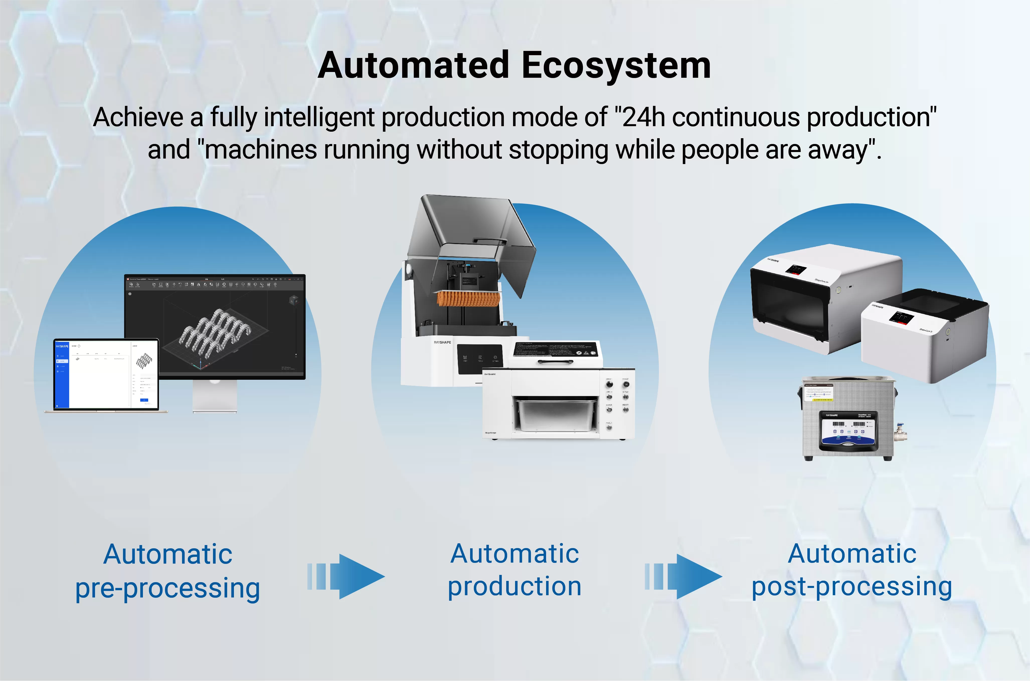 Dental Lab Automation Solutions